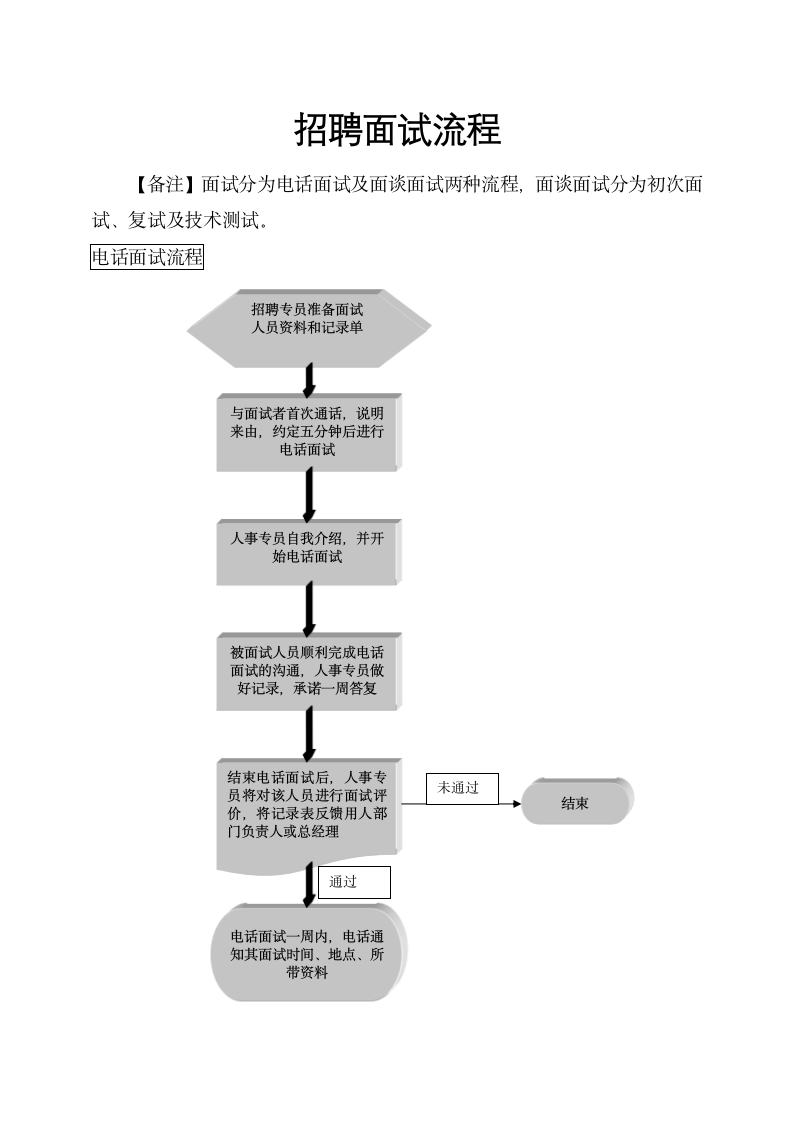 人资管理-招聘面试流程.docx第1页