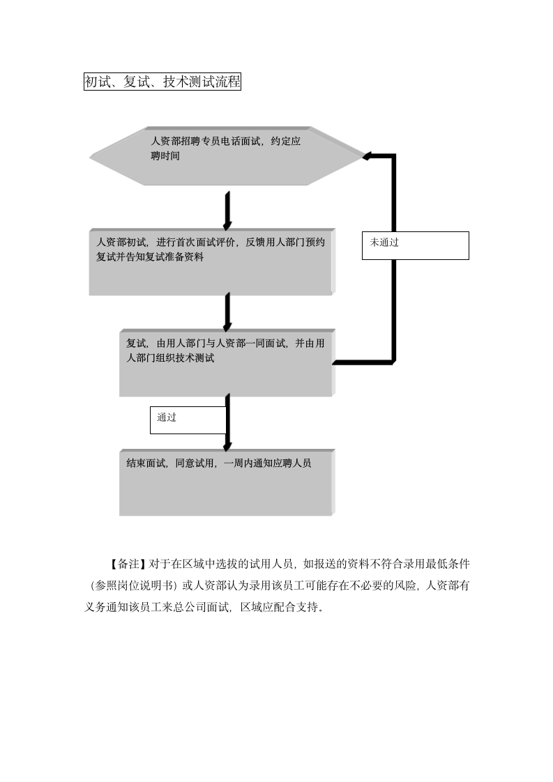 人资管理-招聘面试流程.docx第2页