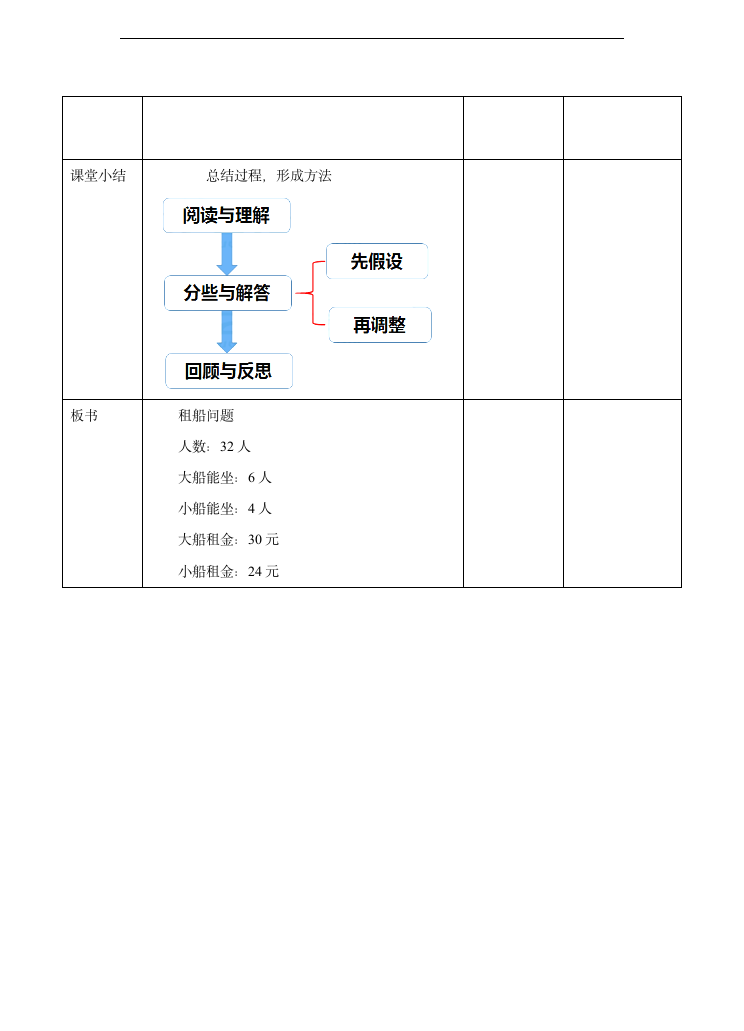 小学数学人教版四年级下册《解决实际问题—租船问题》教学设计.docx第3页