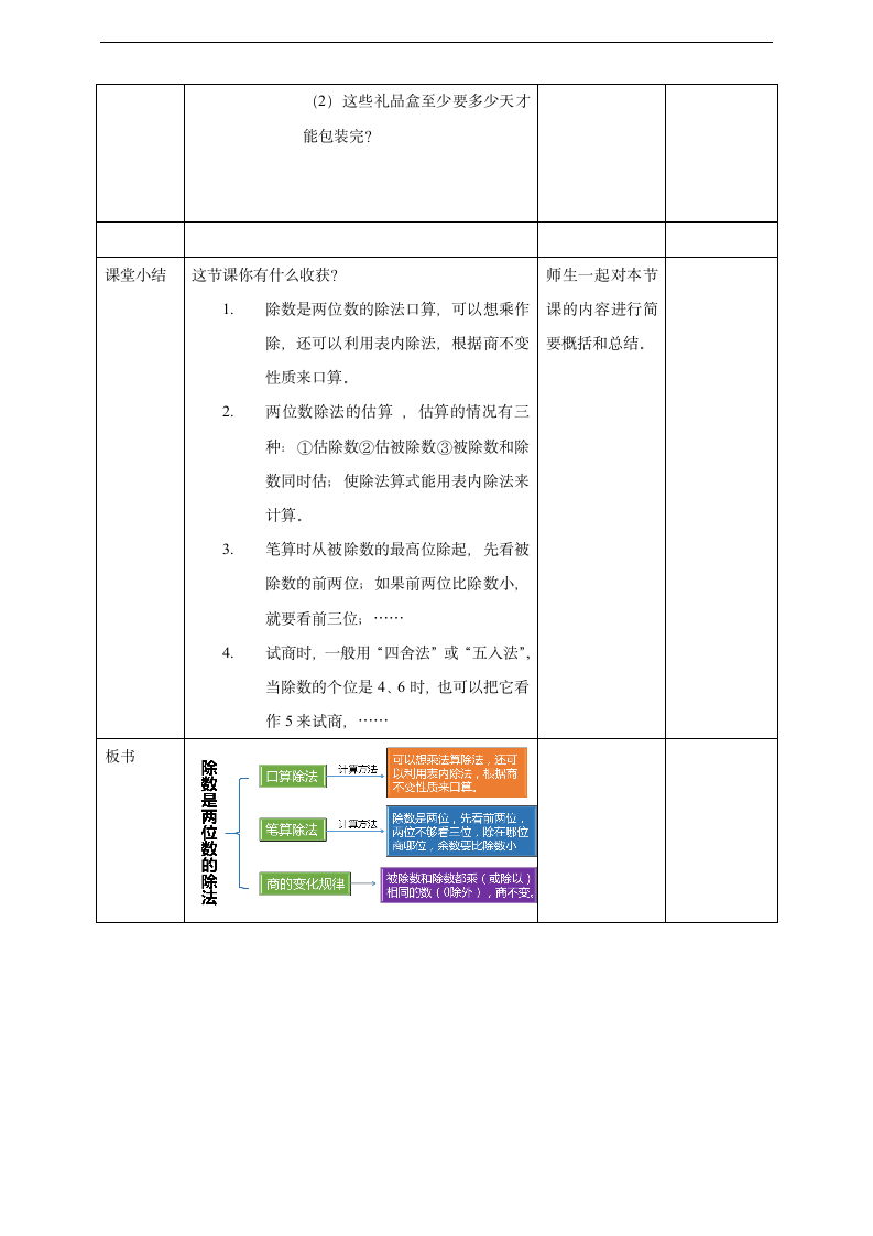 小学数学人教版四年级上册《除数是两位数的除法》教学设计.docx第3页