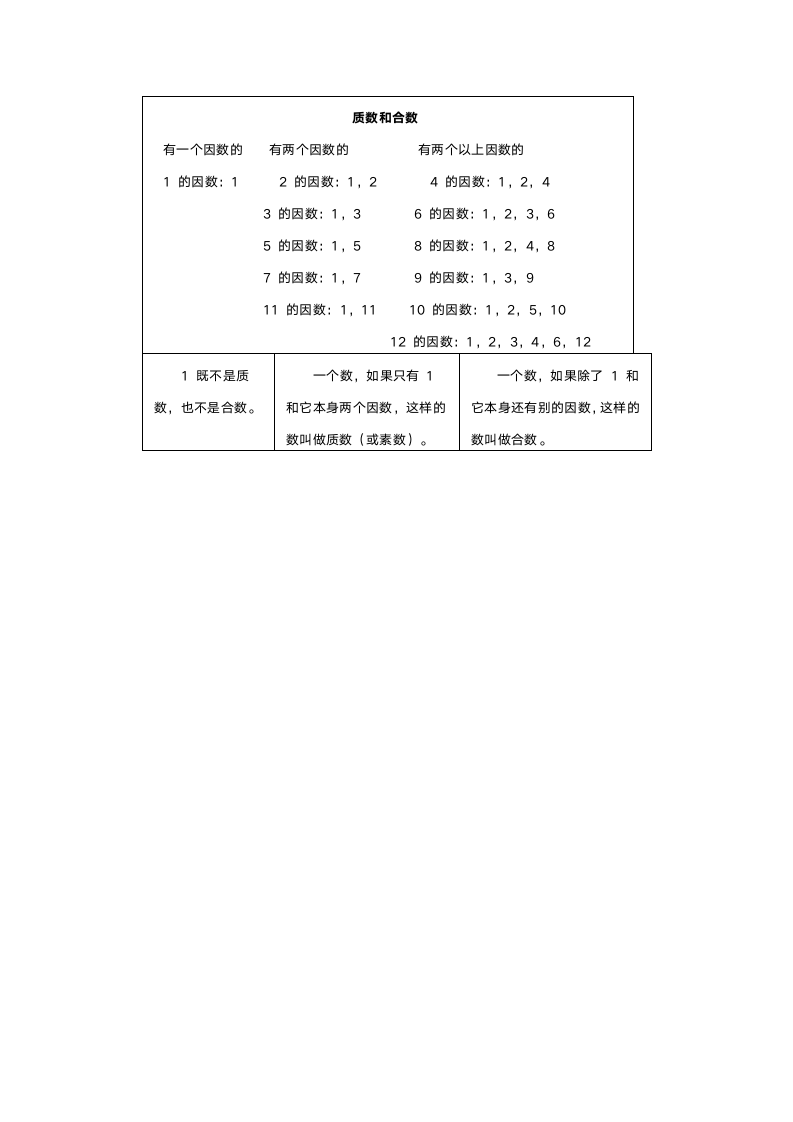 人教版五年级数学《质数和合数》教案.doc第5页