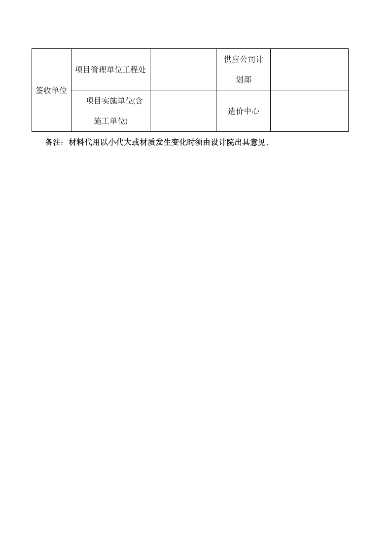 建筑工程材料代用通知单.docx第2页