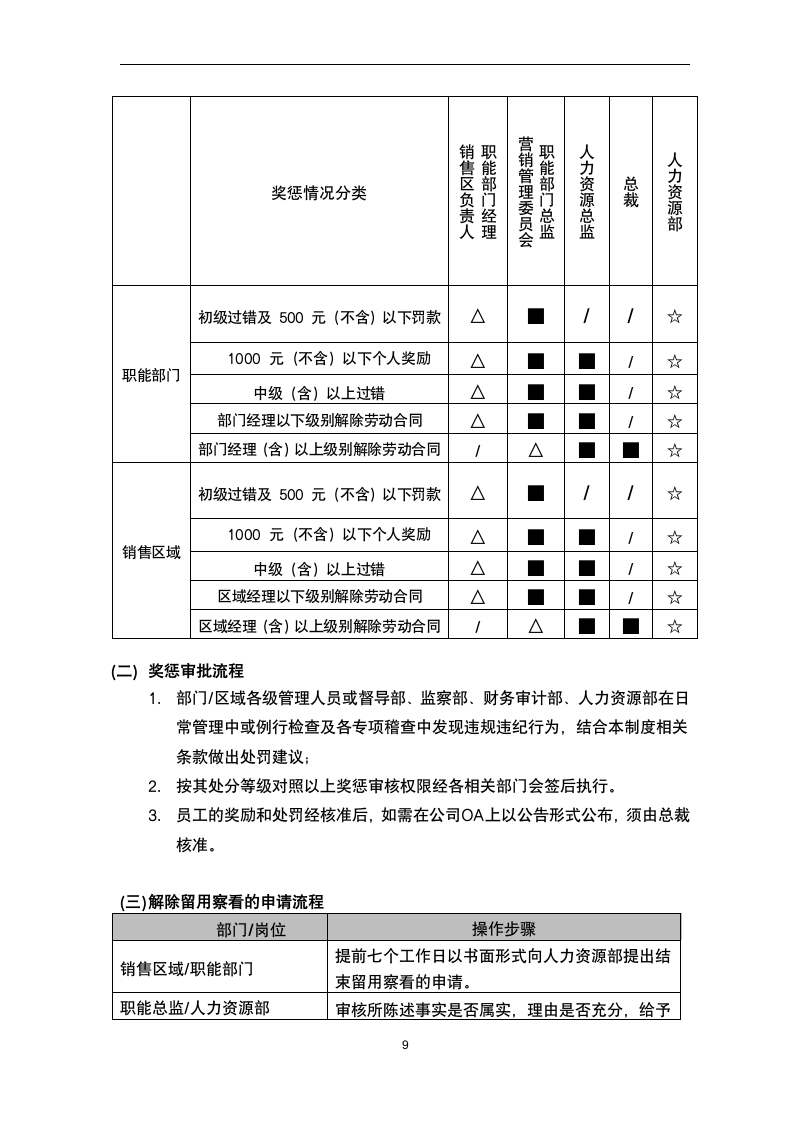 员工奖惩条例.docx第9页