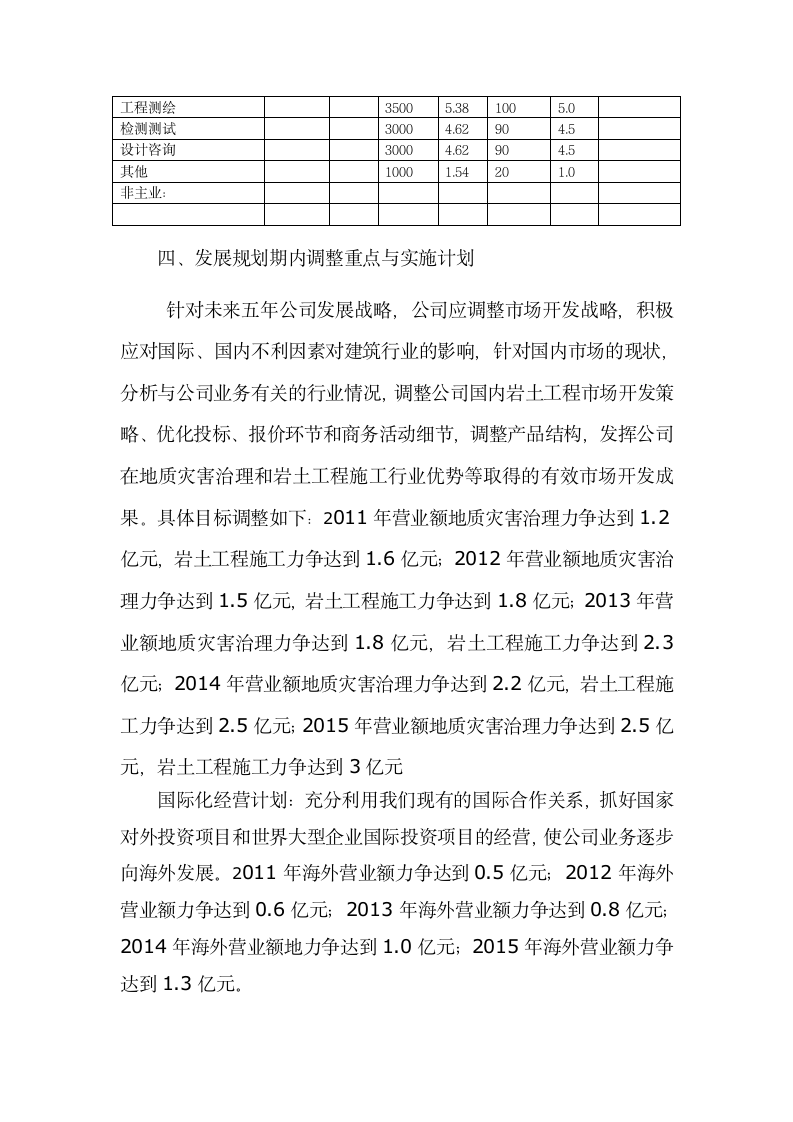 勘察企业环境分析及规划.doc第3页