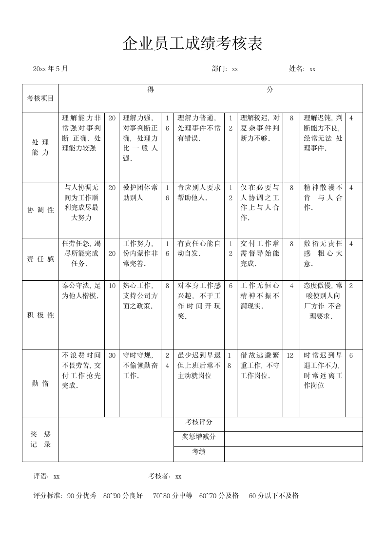 企业员工成绩考核表.docx第1页