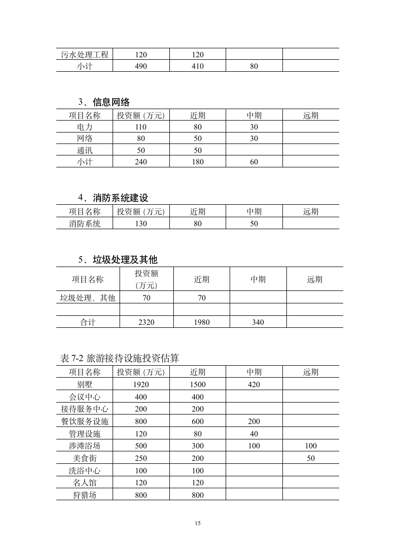 星光湖可行性报告.doc第15页