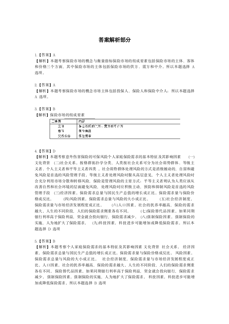 中级经济师中级保险专业知识与实务第15章 保险市场与监督含解析.docx第9页