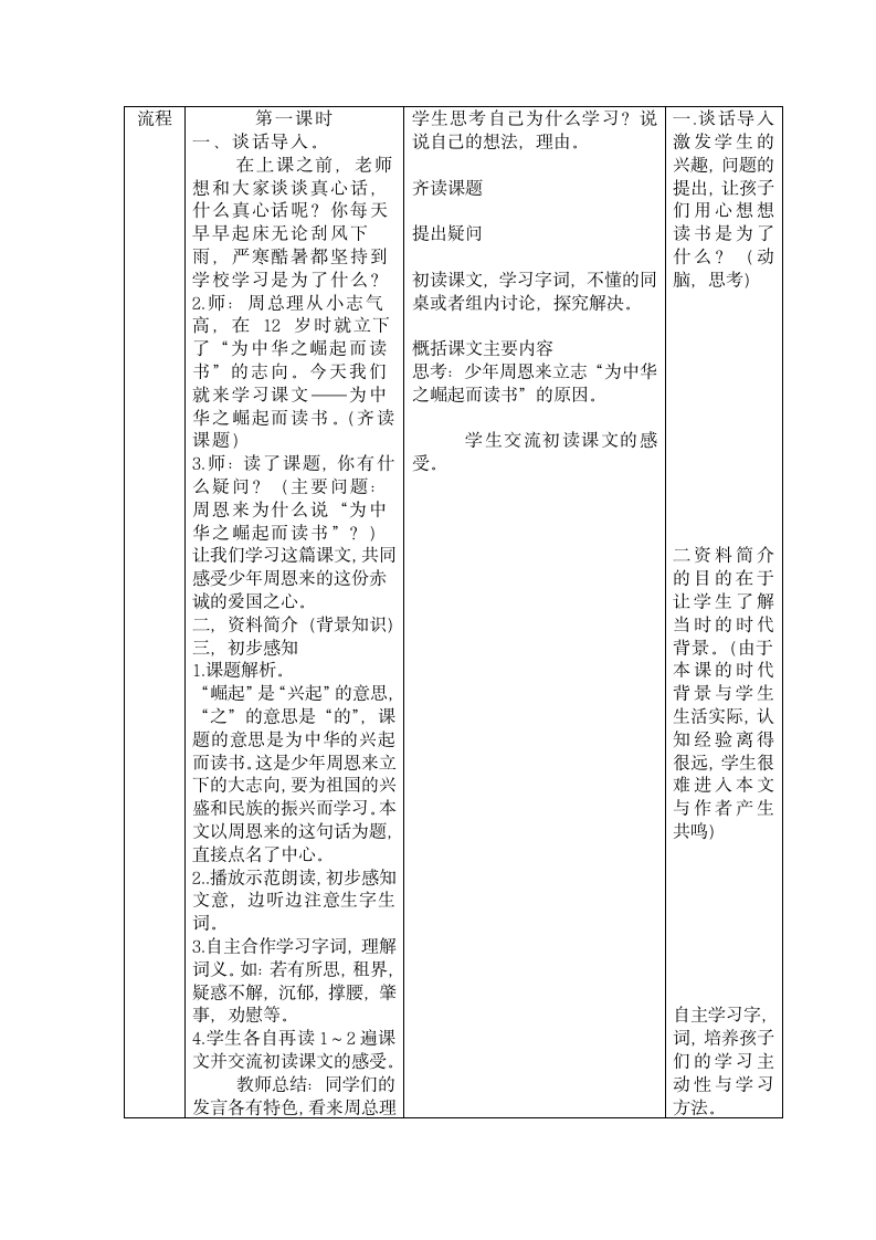 22《为中华之崛起而读书》表格式教案（2课时）.doc第2页