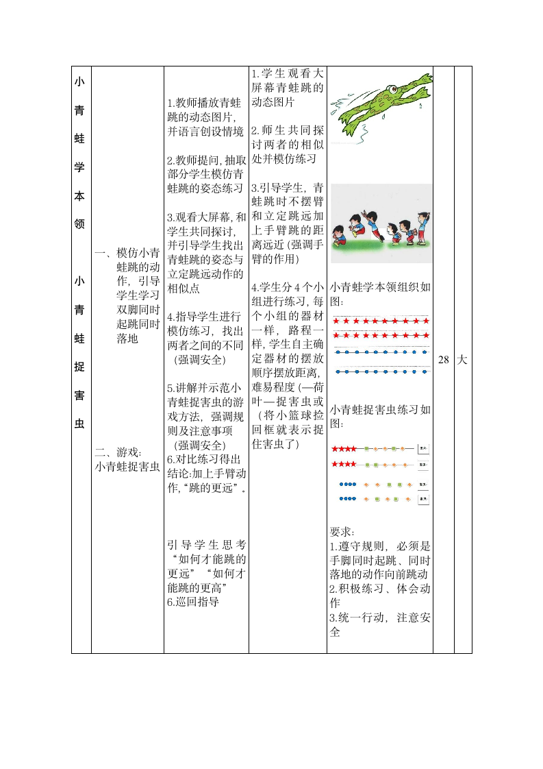 体育与健康人教一年级全一册小跳蛙立定跳远教案.doc第2页