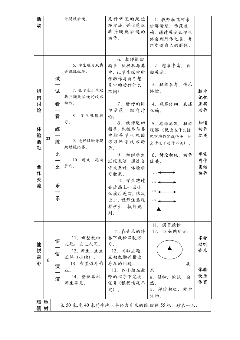 体育与健康人教1～2年级全一册跳绳教案.doc第2页