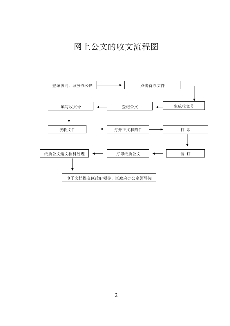 机关制发公文流程图.doc第2页