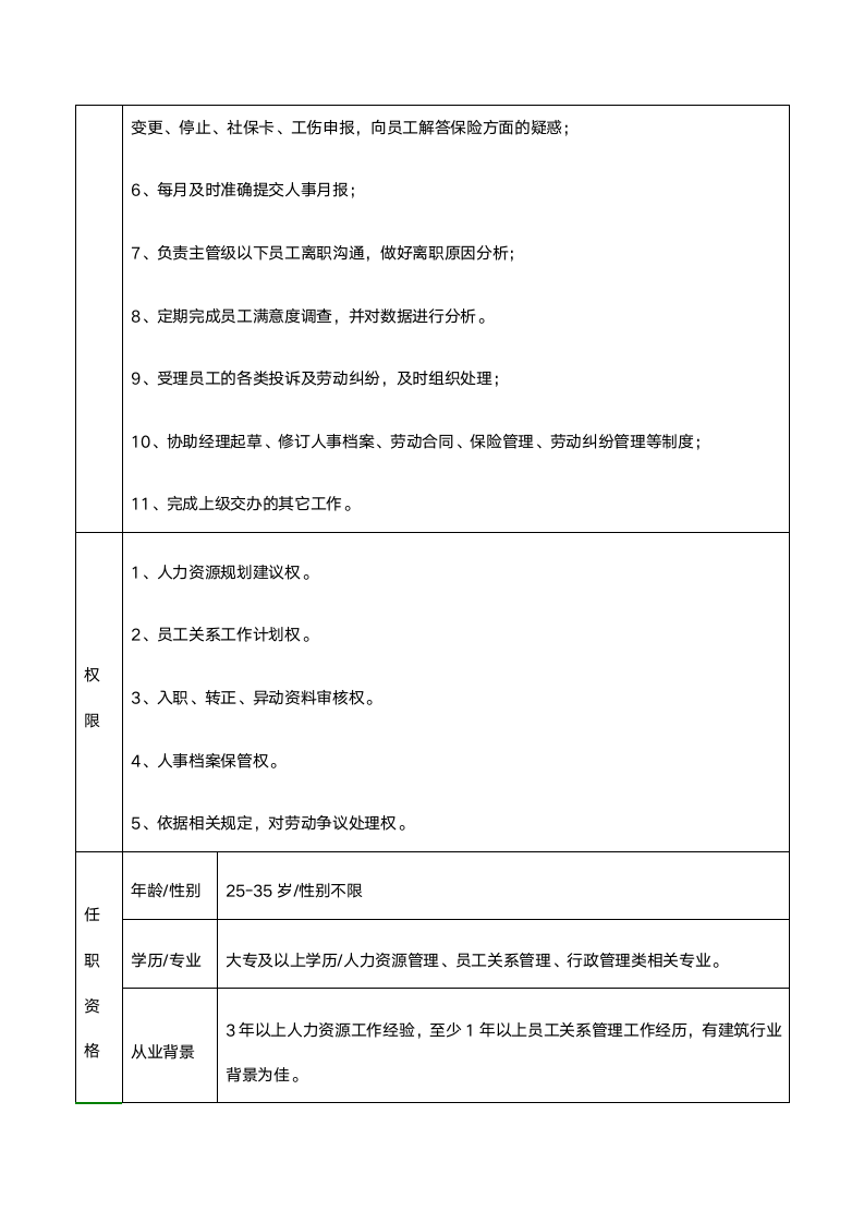 员工关系专员岗位说明书.docx第2页