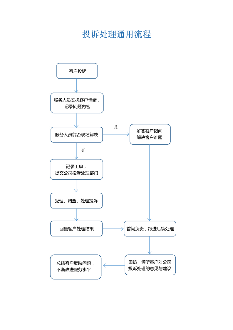 投诉处理流程.doc第1页