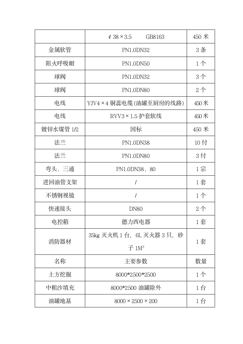 油罐承包协议书.docx第4页