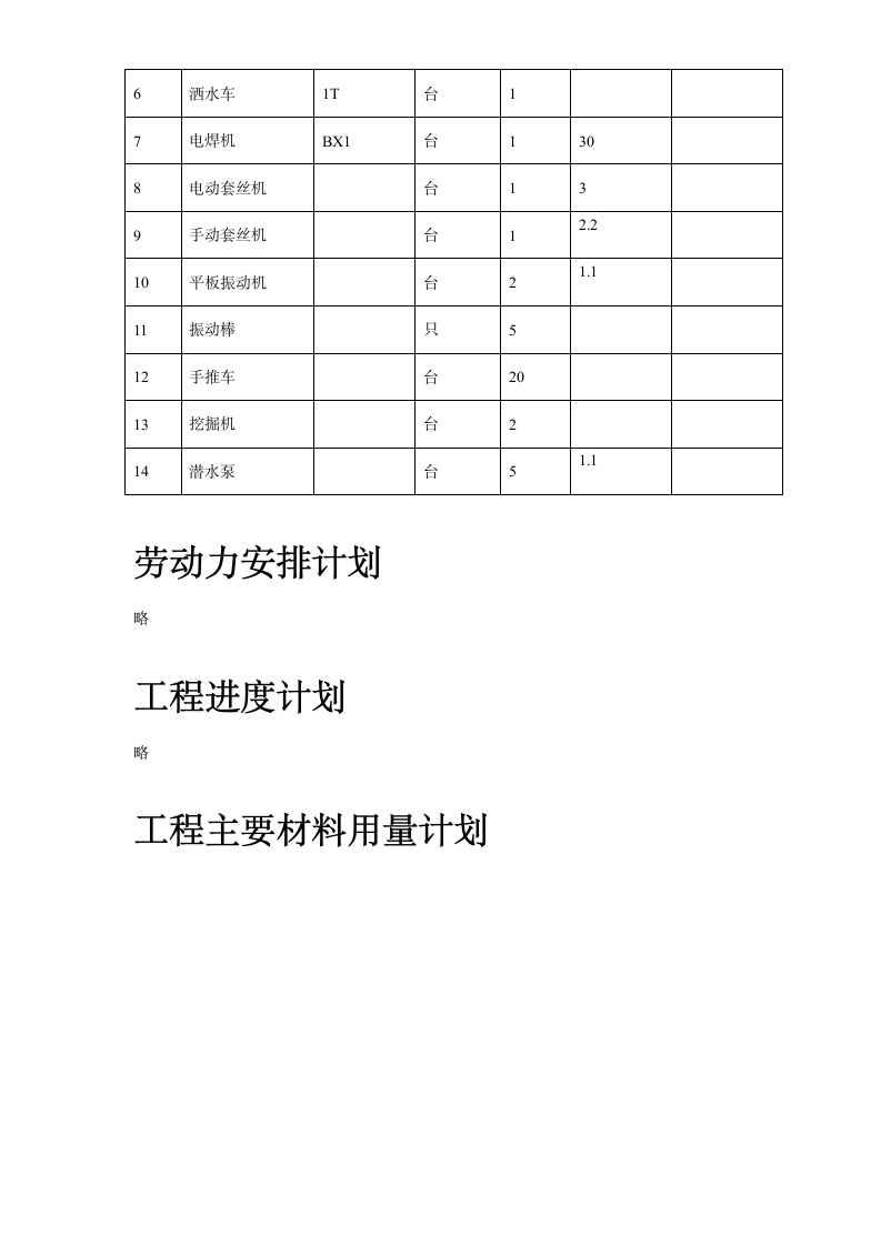 某景观大道施工方案.doc第15页