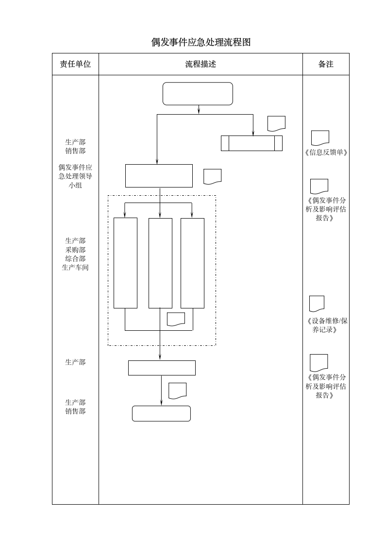 生产管理-偶发事件应急处理程序.doc第2页