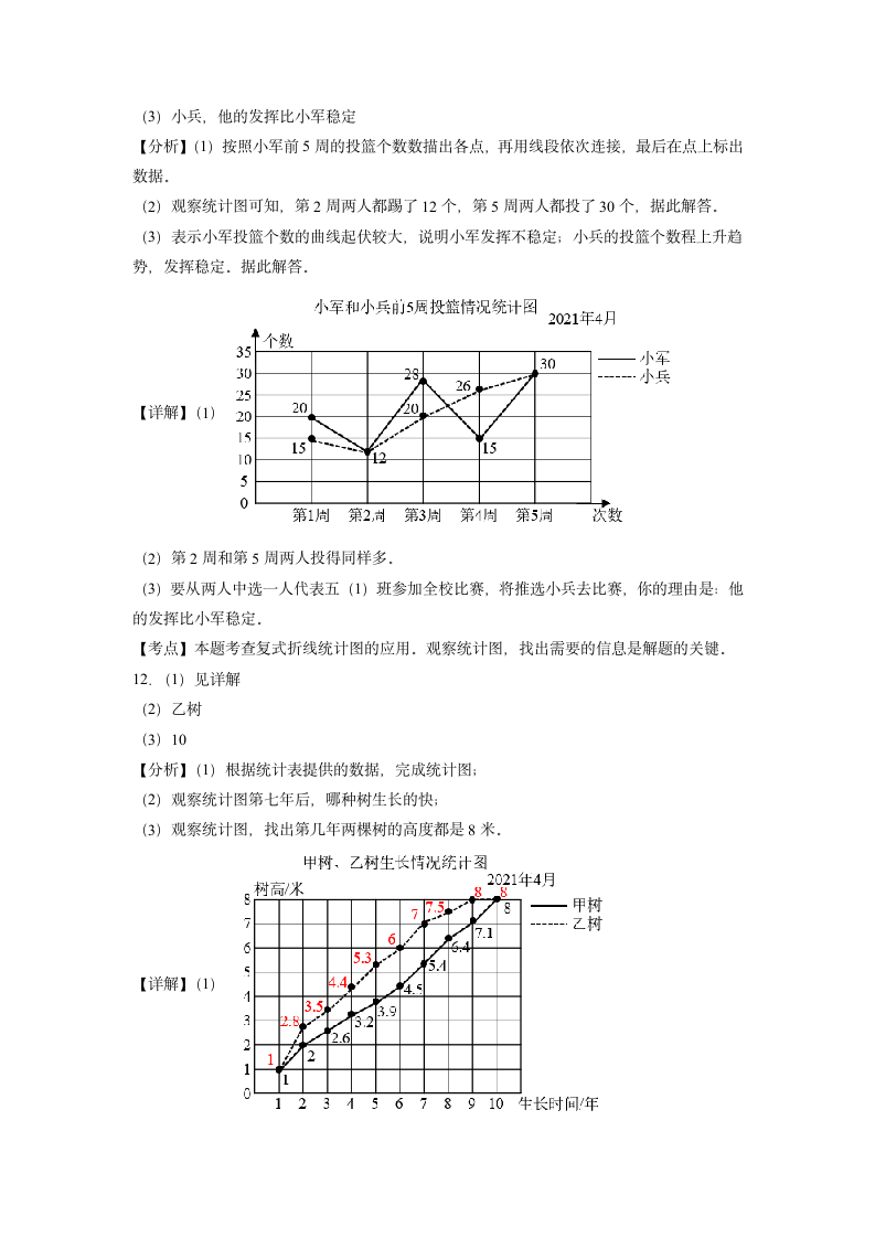 期中解决问题常考易错综合卷（专项突破）-小学数学五年级下册苏教版（含解析）.doc第9页