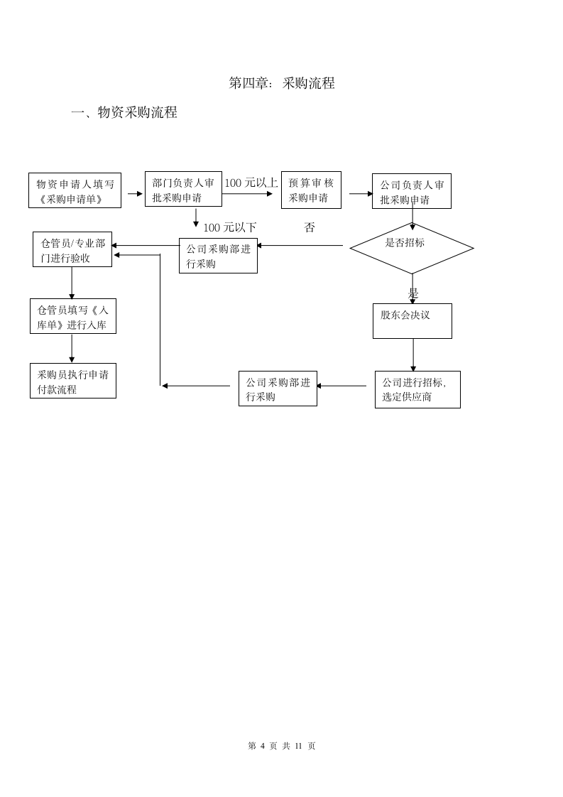 公司物资采购管理制度及流程.docx第5页