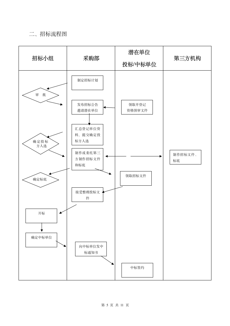 公司物资采购管理制度及流程.docx第6页