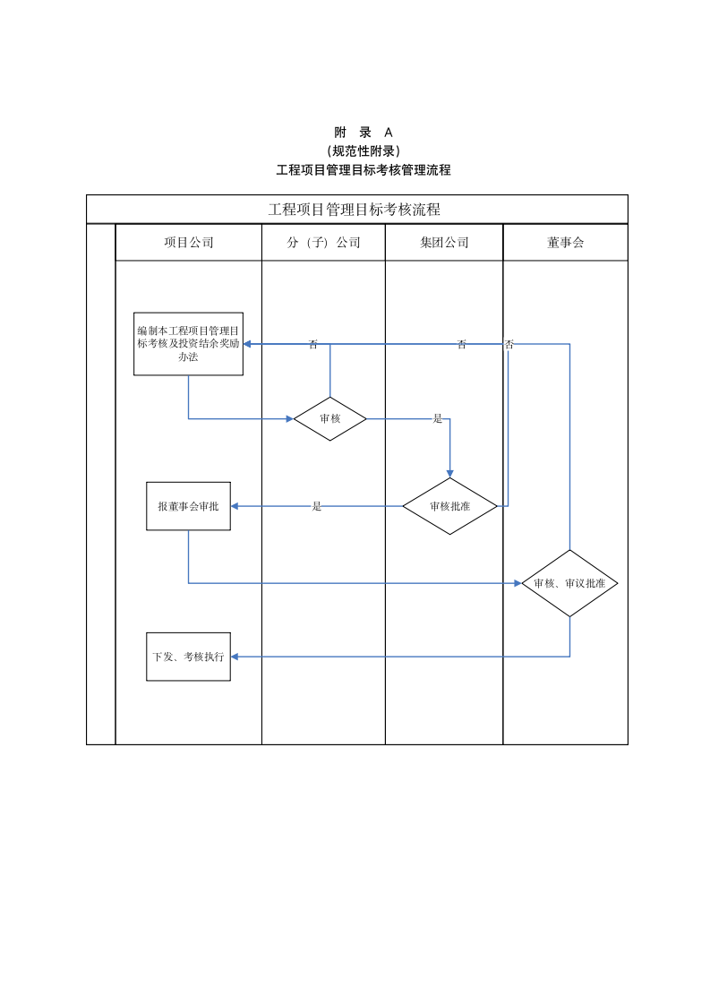 工程项目管理目标考核管理规定.docx第7页