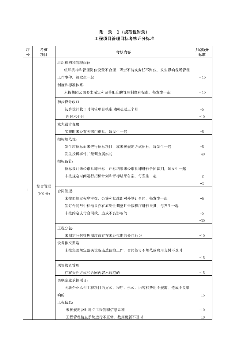 工程项目管理目标考核管理规定.docx第8页