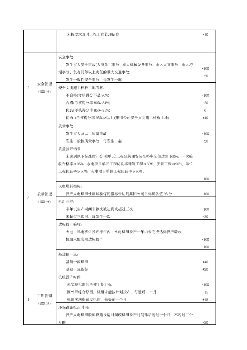 工程项目管理目标考核管理规定.docx第9页