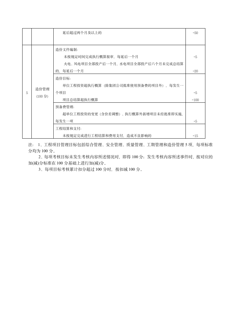 工程项目管理目标考核管理规定.docx第10页