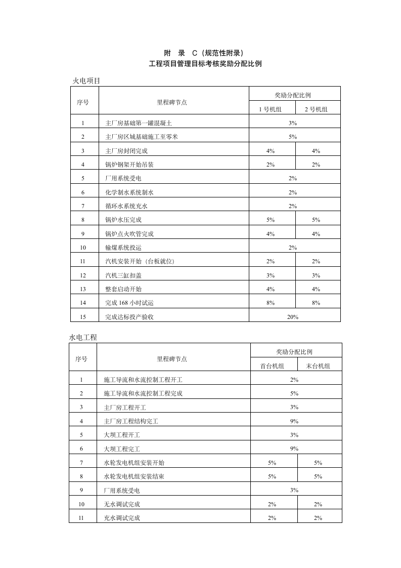 工程项目管理目标考核管理规定.docx第11页