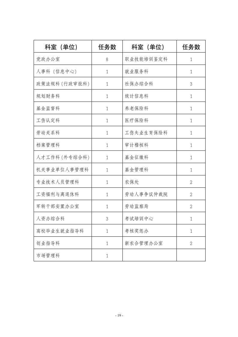 党政办公室工作管理制度.docx第19页