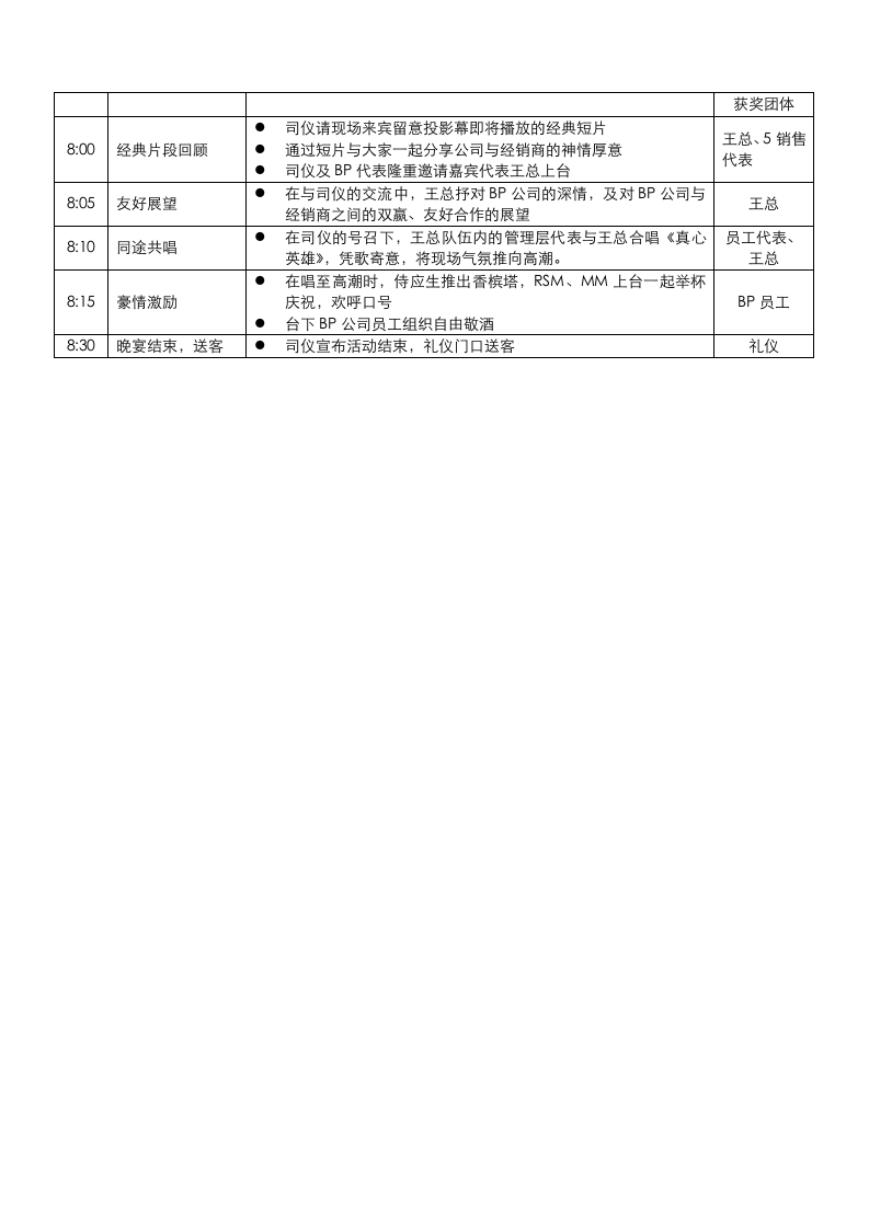 c-bp-01-DF-执行手册0516.doc第8页