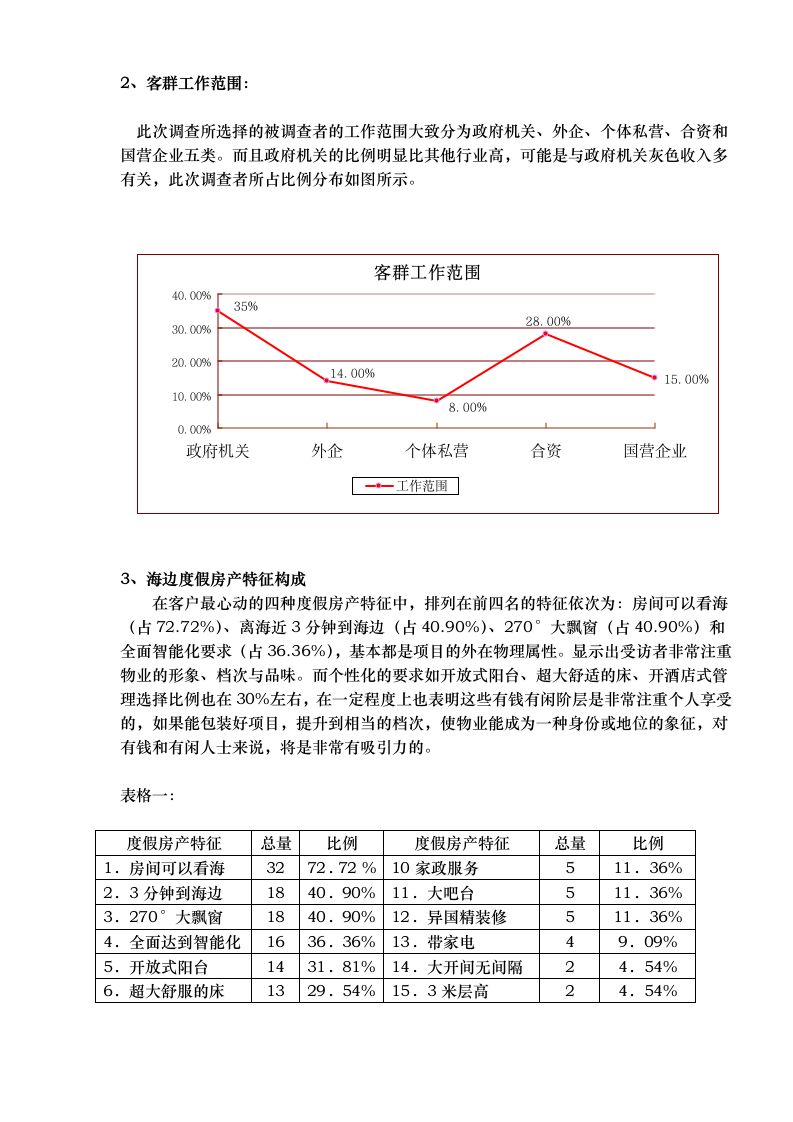 某项目调查报告分析.doc第2页