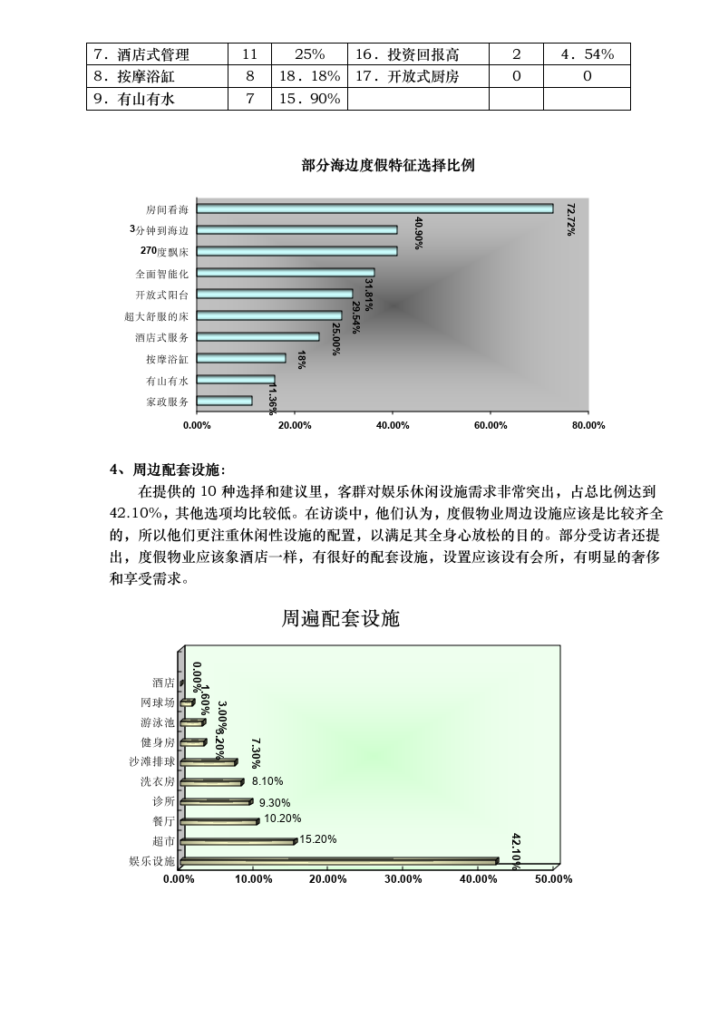 某项目调查报告分析.doc第3页