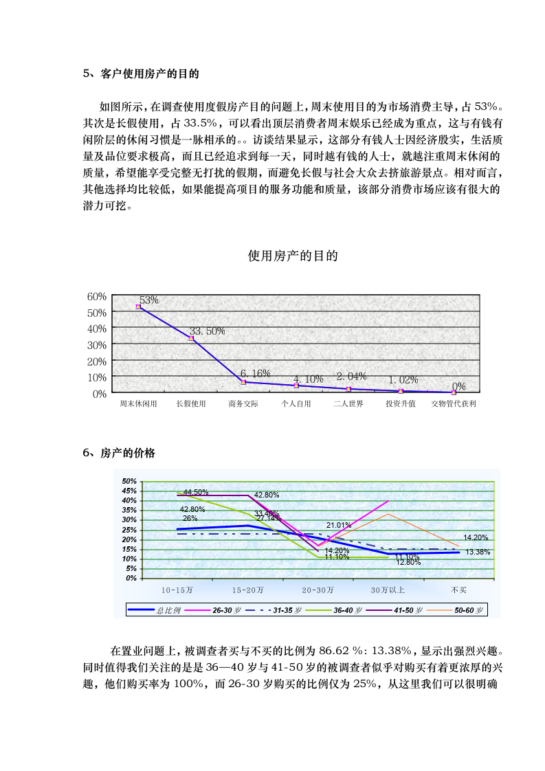 某项目调查报告分析.doc第4页