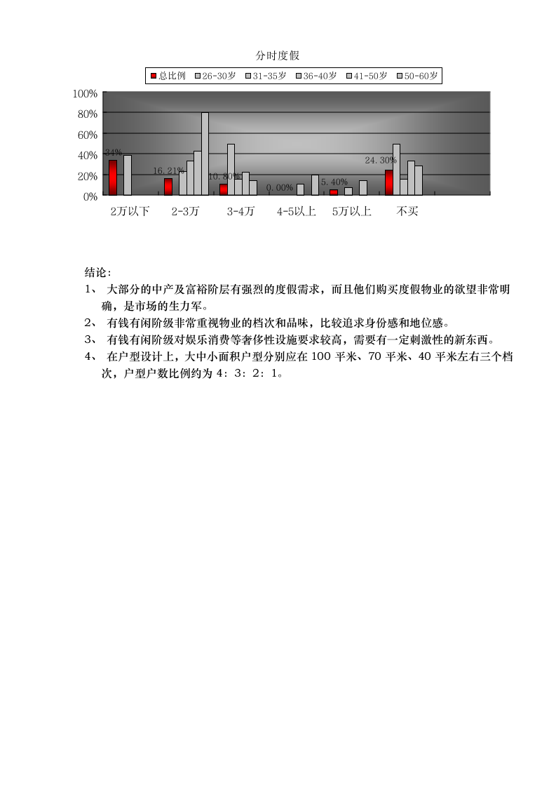 某项目调查报告分析.doc第6页