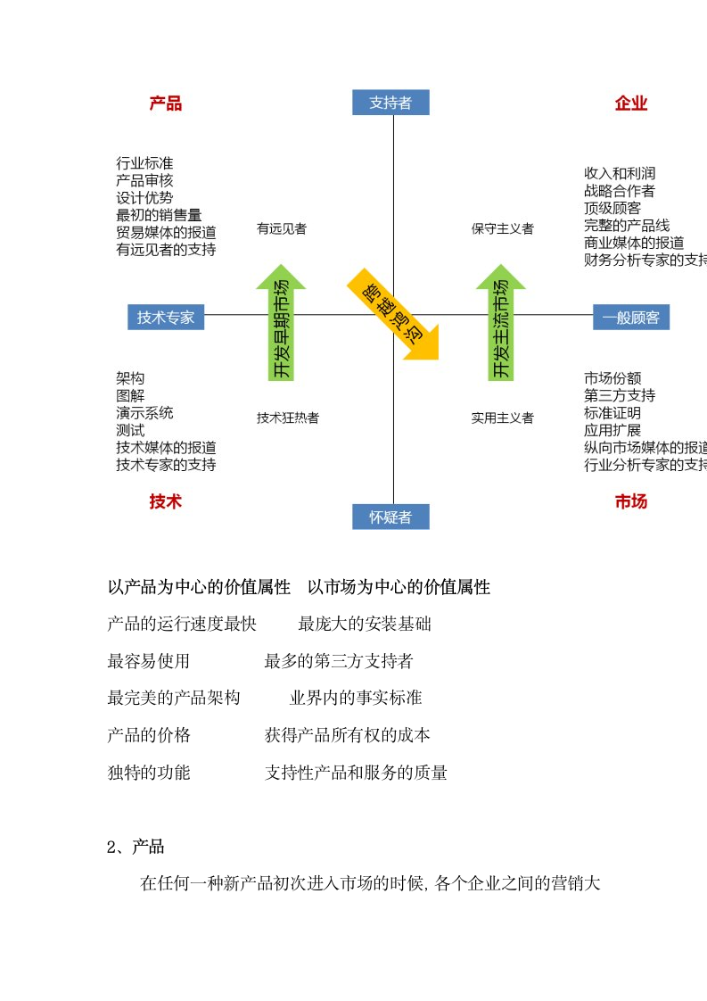 《跨越鸿沟》读书笔记.docx第11页