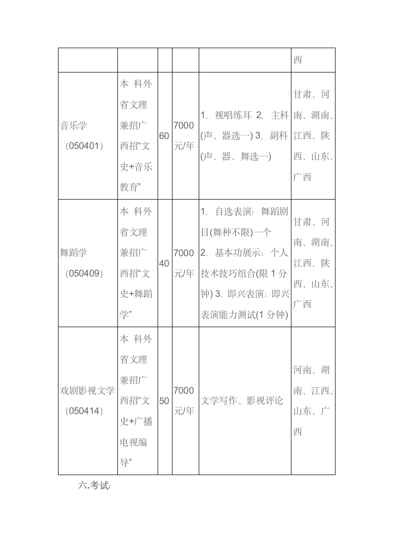 广西大学2021年招生简章第8页