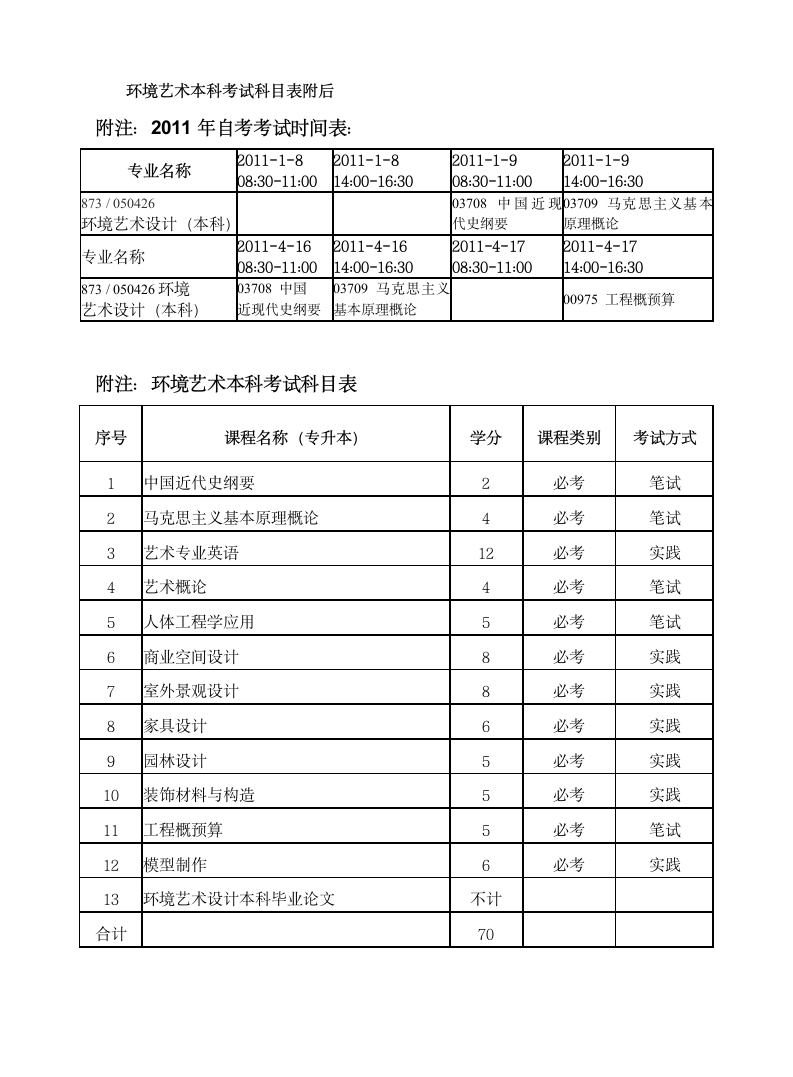 大连工业大学自考招生简章第2页