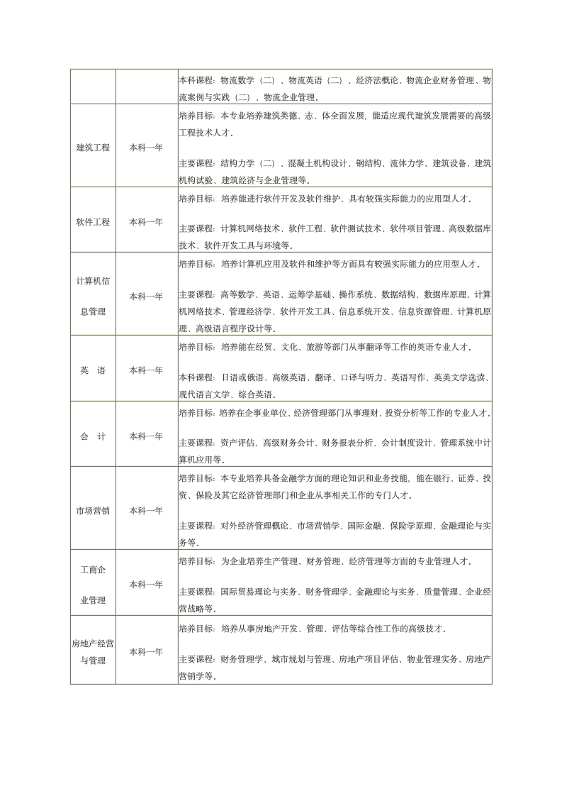 2012年郑州大学自考本科招生简章第2页