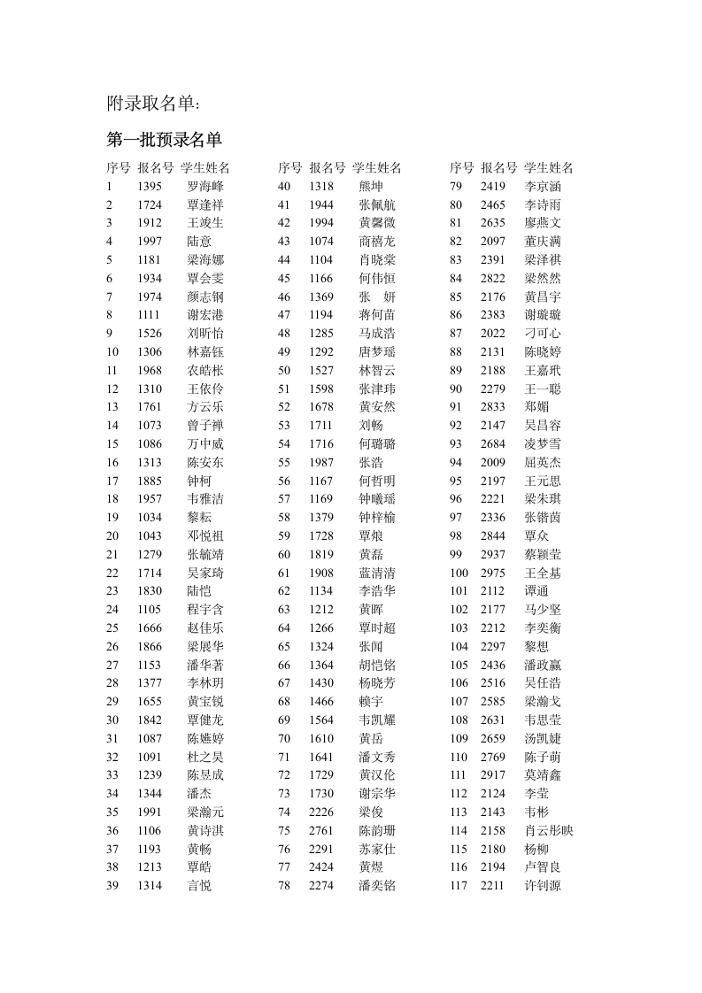 2010年广西大学附属中学初一招生结果公示第2页