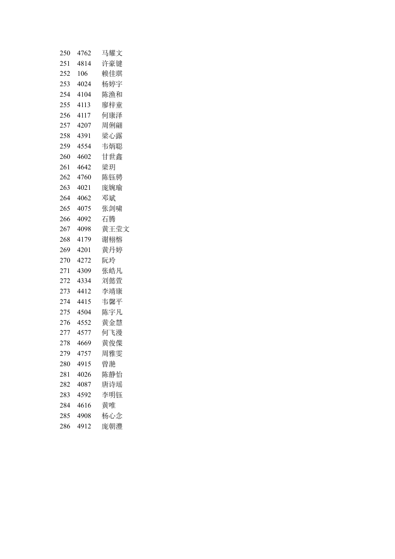 2010年广西大学附属中学初一招生结果公示第4页