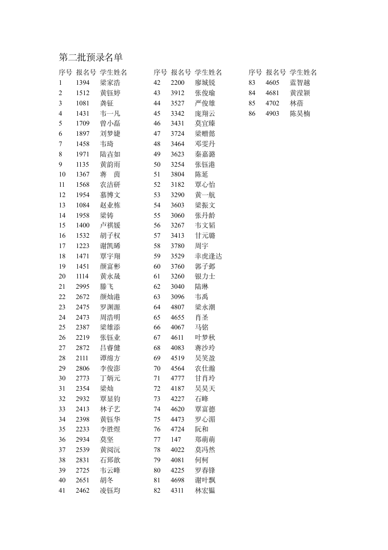 2010年广西大学附属中学初一招生结果公示第5页