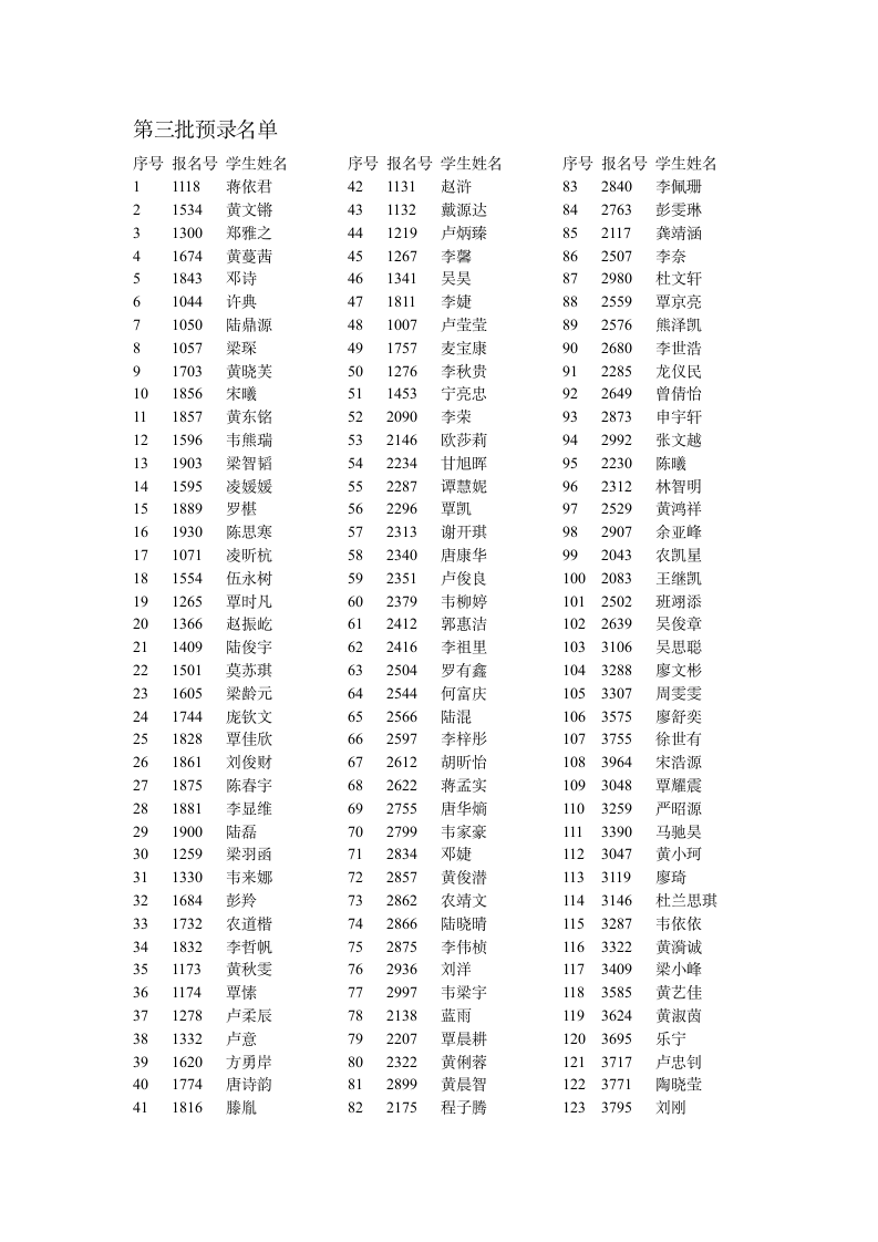 2010年广西大学附属中学初一招生结果公示第6页