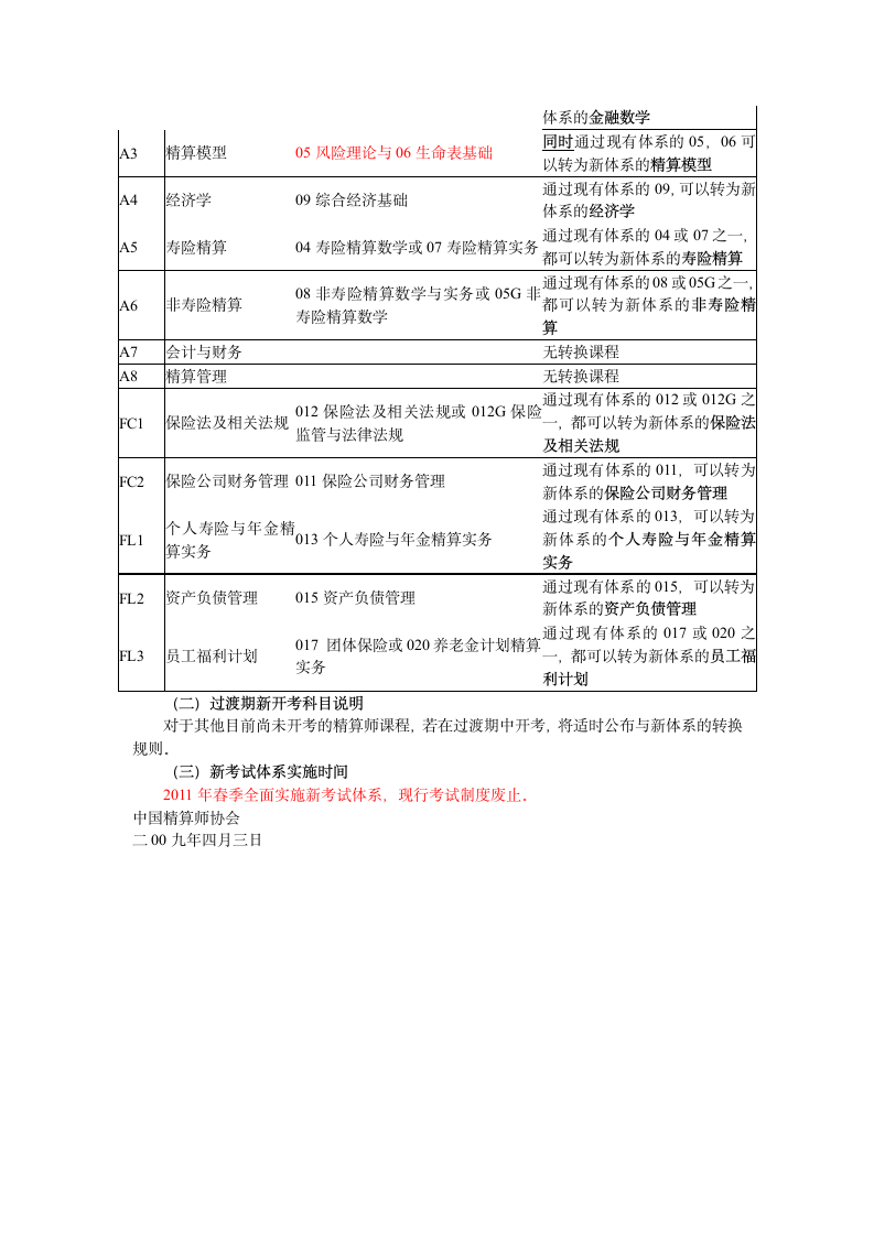 中国精算师资格考试体系改革方案第3页