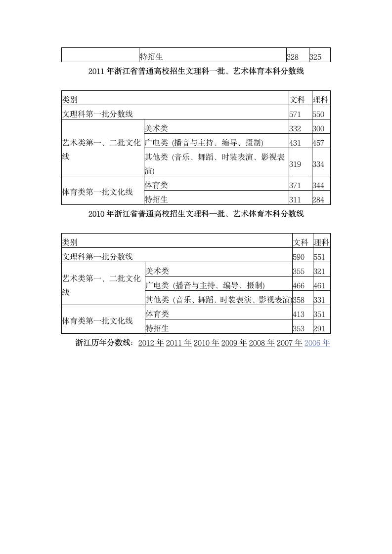 浙江2013年高考录取分数线公布第2页