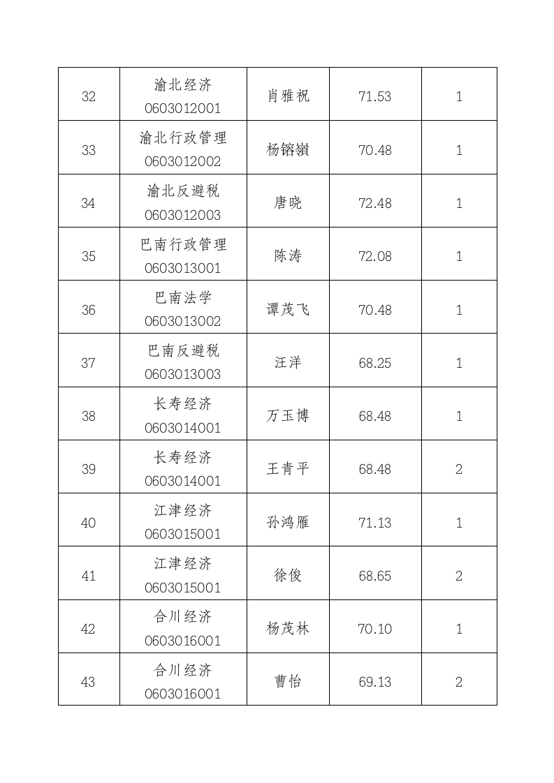 国家税务局国家公务员c重庆市近两年考录成绩统计第9页