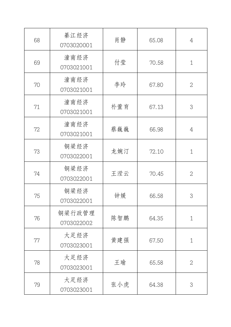 国家税务局国家公务员c重庆市近两年考录成绩统计第12页