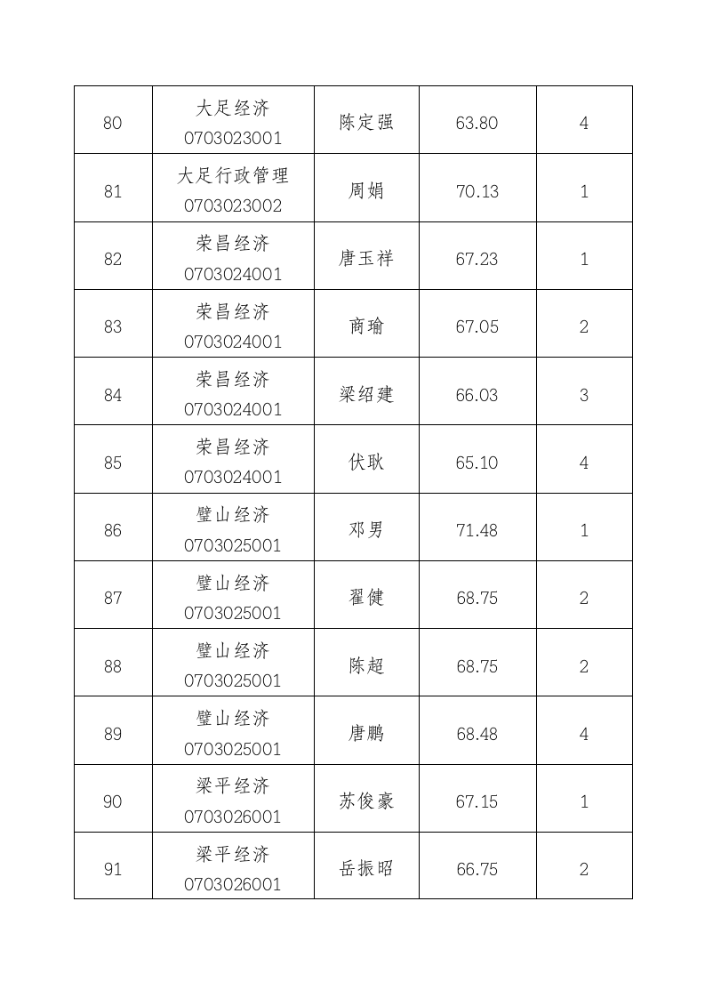 国家税务局国家公务员c重庆市近两年考录成绩统计第13页