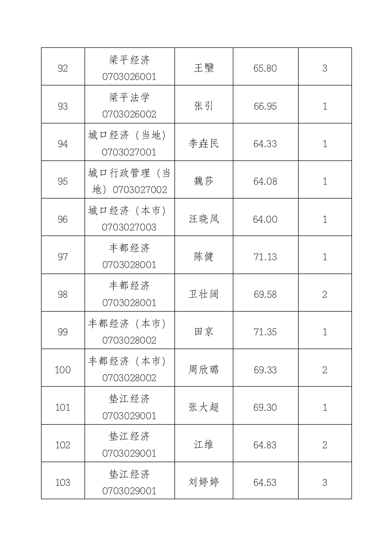 国家税务局国家公务员c重庆市近两年考录成绩统计第14页