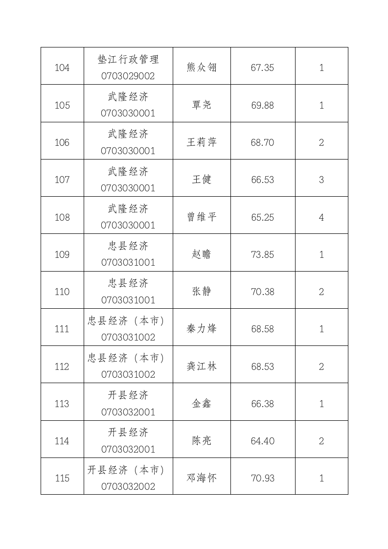 国家税务局国家公务员c重庆市近两年考录成绩统计第15页