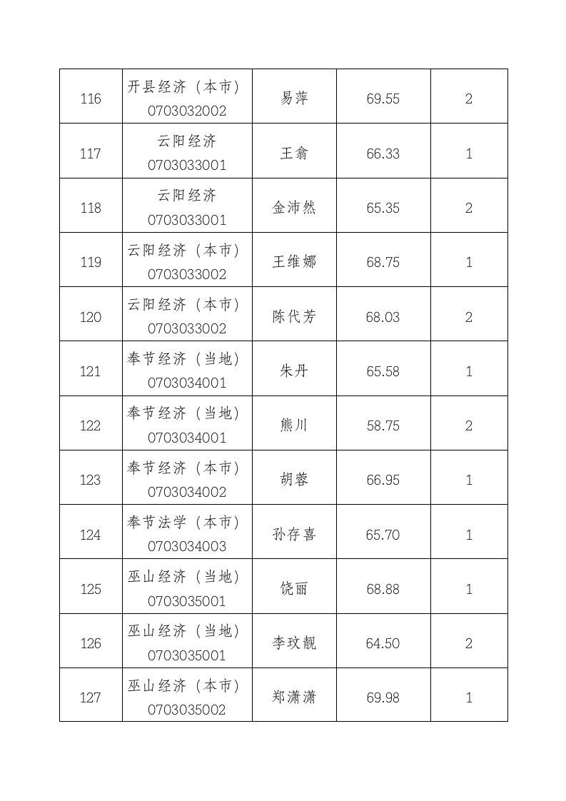 国家税务局国家公务员c重庆市近两年考录成绩统计第16页